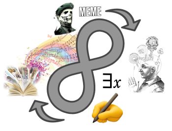 An image showcasing by the Omniversal Möbius Strip effect. A diagram describing the symbiotic (or possibly parasitic) relationship and effect that fiction and real life have on each other, this effect is called Hyperstition.[3][4]