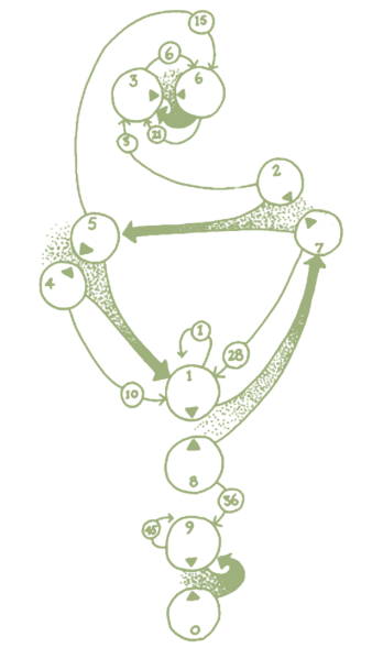 File:Numogram.png
